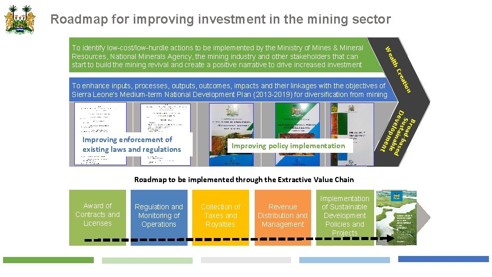 Roadmap for improving investment in the mining sector lth ea W To identify low-cost/low-hurdle