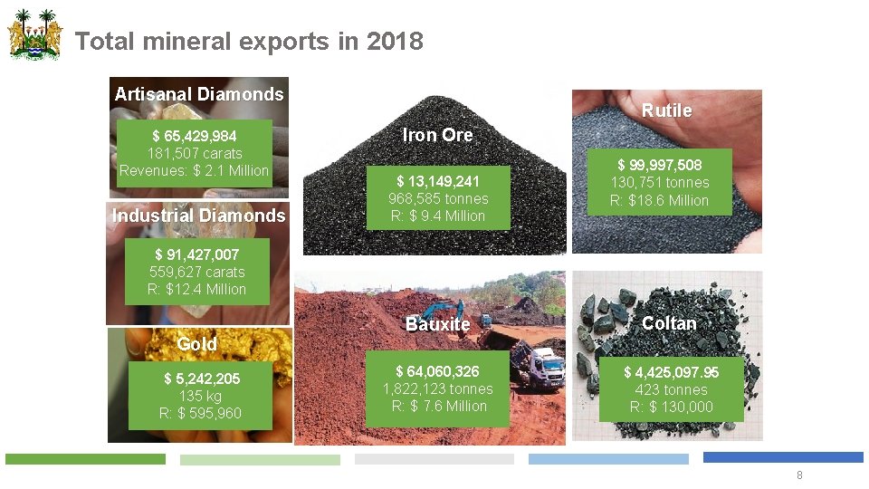 Total mineral exports in 2018 Artisanal Diamonds $ 65, 429, 984 181, 507 carats