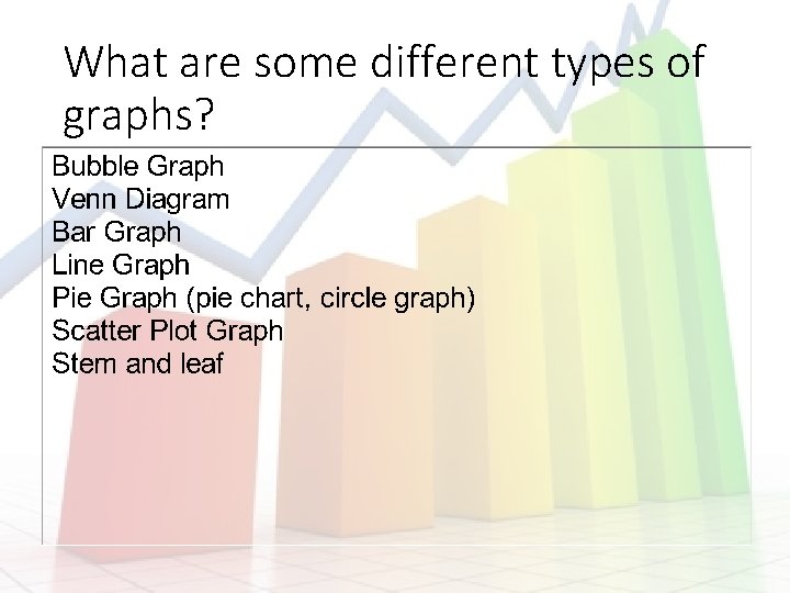 What are some different types of graphs? 