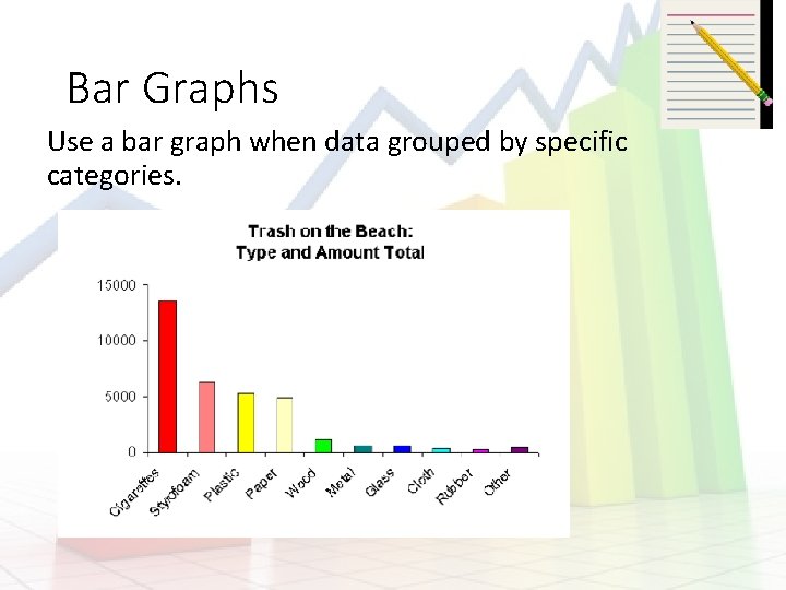 Bar Graphs Use a bar graph when data grouped by specific categories. 