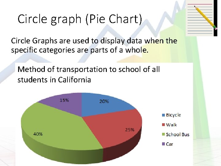 Circle graph (Pie Chart) Circle Graphs are used to display data when the specific