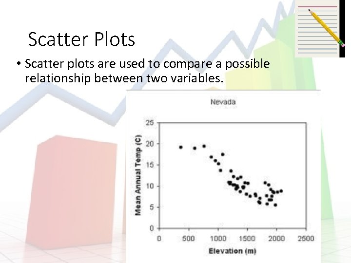 Scatter Plots • Scatter plots are used to compare a possible relationship between two