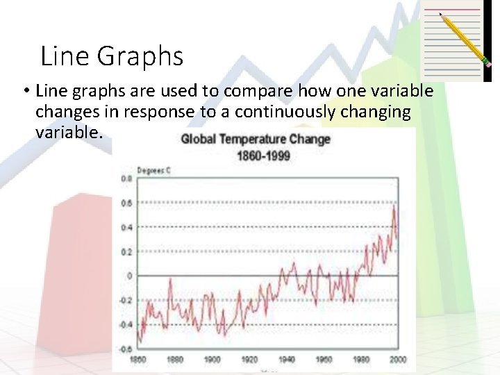 Line Graphs • Line graphs are used to compare how one variable changes in