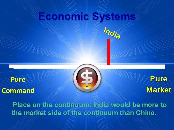 Economic Systems Ind ia Pure Command Pure Market Place on the continuum: India would