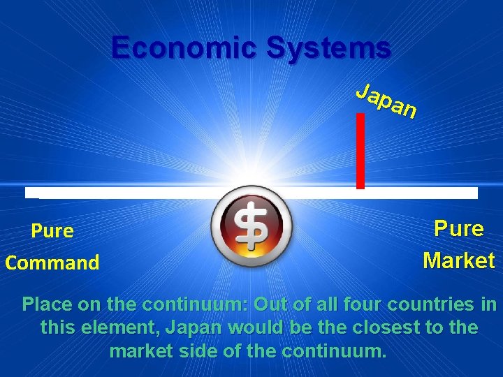 Economic Systems Jap an Pure Command Pure Market Place on the continuum: Out of