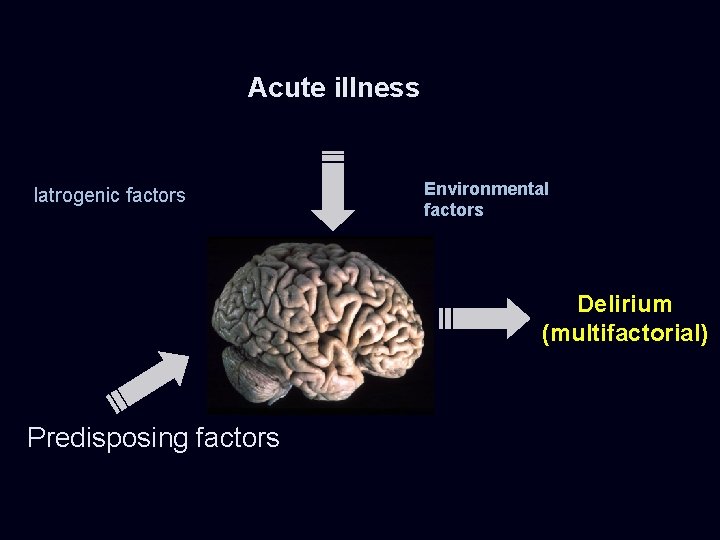 Acute illness Iatrogenic factors Environmental factors Delirium (multifactorial) Predisposing factors 