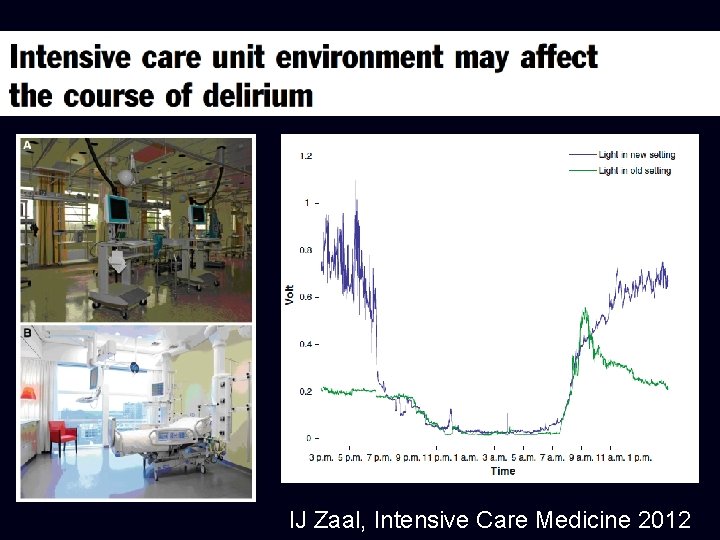 IJ Zaal, Intensive Care Medicine 2012 