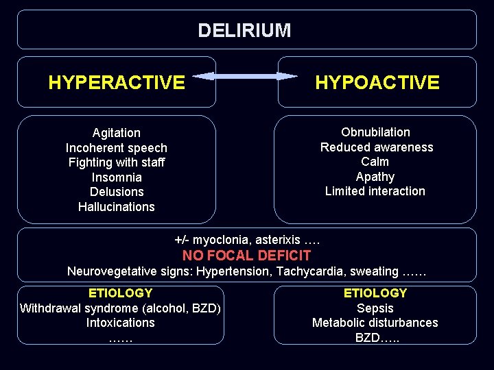 DELIRIUM HYPERACTIVE HYPOACTIVE Agitation Incoherent speech Fighting with staff Insomnia Delusions Hallucinations Obnubilation Reduced