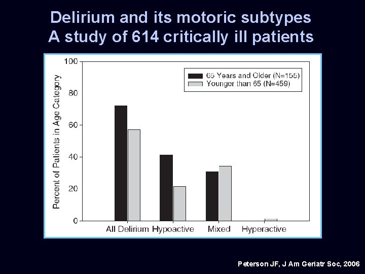 Delirium and its motoric subtypes A study of 614 critically ill patients Peterson JF,