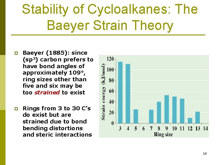Stereochemistry of Alkanes and Cycloalkanes The Shapes of