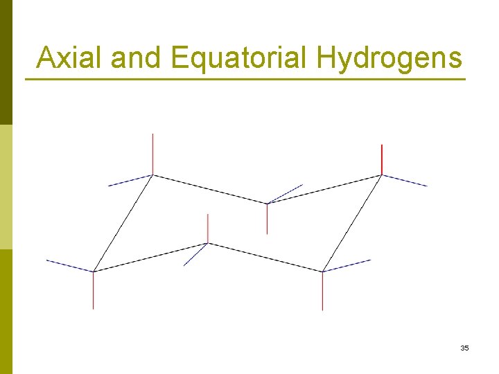 Axial and Equatorial Hydrogens 35 