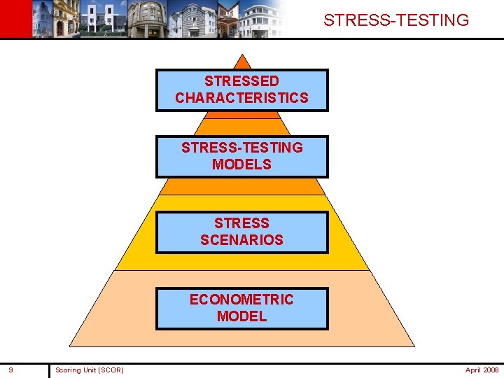 STRESS-TESTING STRESSED CHARACTERISTICS STRESS-TESTING MODELS STRESS SCENARIOS ECONOMETRIC MODEL 9 Scoring Unit (SCOR) April STRESS-TESTING STRESSED CHARACTERISTICS STRESS-TESTING MODELS STRESS SCENARIOS ECONOMETRIC MODEL 9 Scoring Unit (SCOR) April