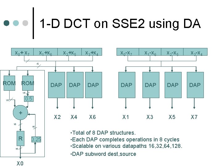 1 -D DCT on SSE 2 using DA x 0+ x 7 x 1+x 1 -D DCT on SSE 2 using DA x 0+ x 7 x 1+x