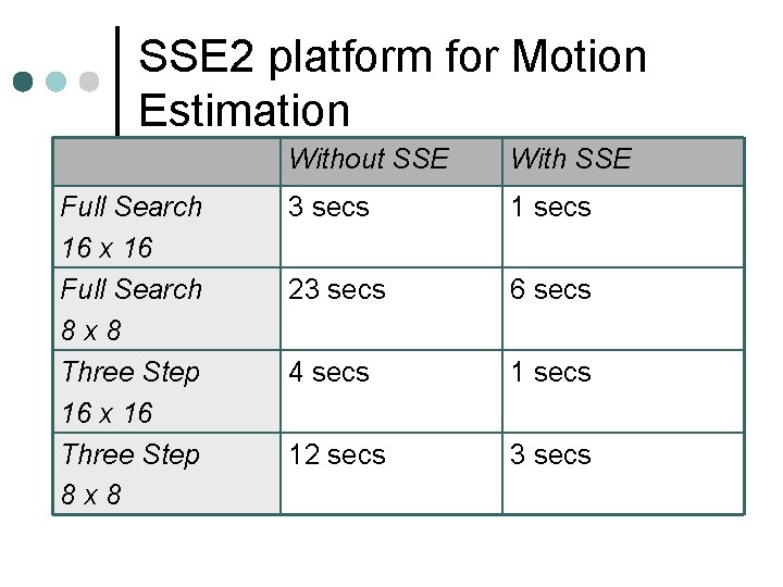 SSE 2 platform for Motion Estimation Full Search 16 x 16 Full Search 8 SSE 2 platform for Motion Estimation Full Search 16 x 16 Full Search 8