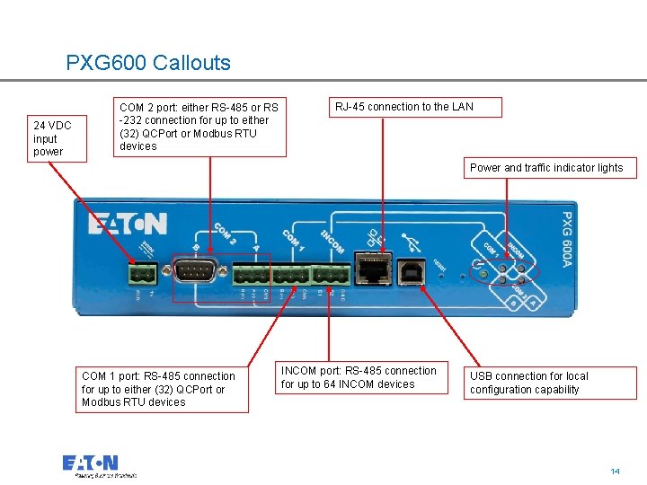 PXG 600 Callouts 24 VDC input power COM 2 port: either RS-485 or RS