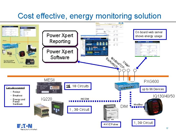 Cost effective, energy monitoring solution On board web server shows energy usage Power Xpert