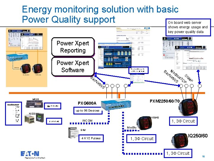 Energy monitoring solution with basic Power Quality support On board web server shows energy