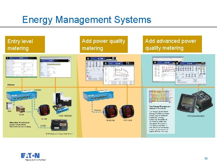 Energy Management Systems Entry level metering Add power quality metering Add advanced power quality