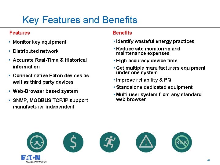 Key Features and Benefits Features Benefits • Monitor key equipment • Identify wasteful energy