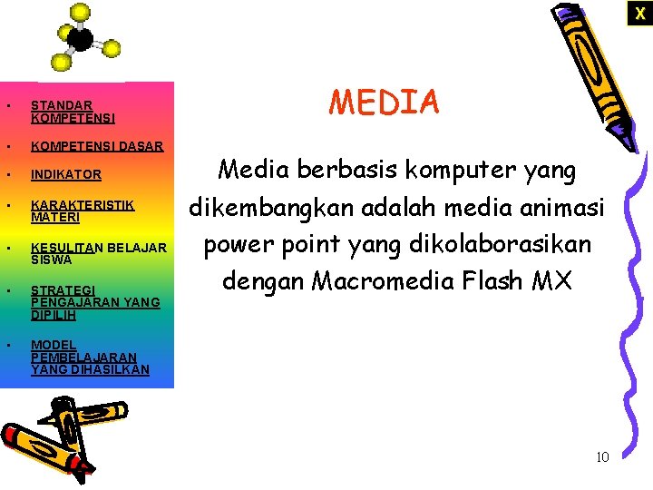 X • STANDAR KOMPETENSI • KOMPETENSI DASAR • INDIKATOR • KARAKTERISTIK MATERI • KESULITAN