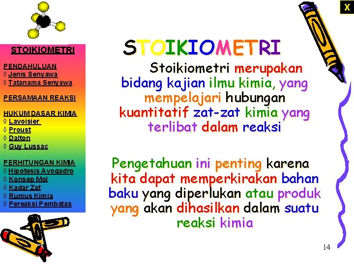 X STOIKIOMETRI PENDAHULUAN ◊ Jenis Senyawa ◊ Tatanama Senyawa PERSAMAAN REAKSI HUKUM DASAR KIMIA