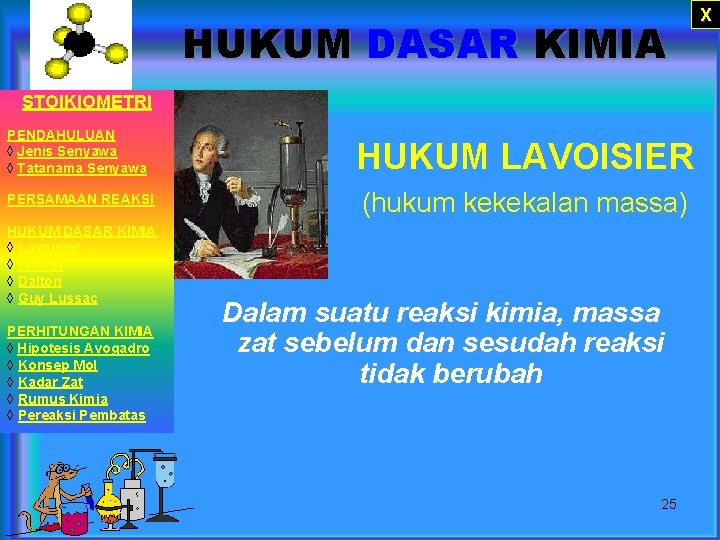 HUKUM DASAR KIMIA STOIKIOMETRI PENDAHULUAN ◊ Jenis Senyawa ◊ Tatanama Senyawa HUKUM LAVOISIER PERSAMAAN