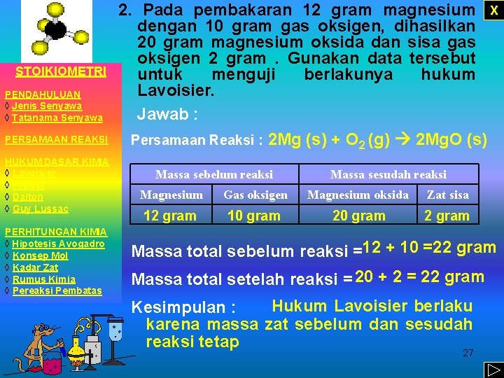STOIKIOMETRI PENDAHULUAN ◊ Jenis Senyawa ◊ Tatanama Senyawa PERSAMAAN REAKSI HUKUM DASAR KIMIA ◊