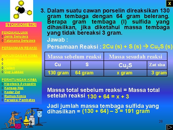 X STOIKIOMETRI PENDAHULUAN ◊ Jenis Senyawa ◊ Tatanama Senyawa PERSAMAAN REAKSI HUKUM DASAR KIMIA