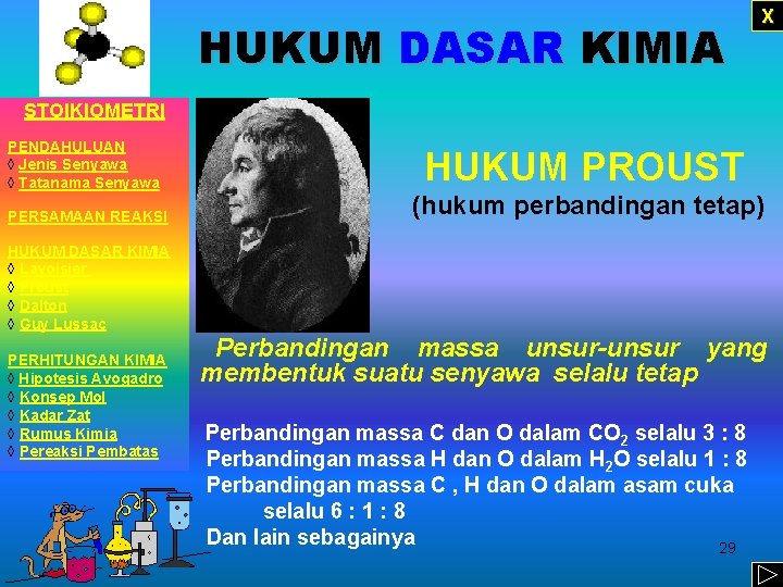 HUKUM DASAR KIMIA X STOIKIOMETRI PENDAHULUAN ◊ Jenis Senyawa ◊ Tatanama Senyawa PERSAMAAN REAKSI