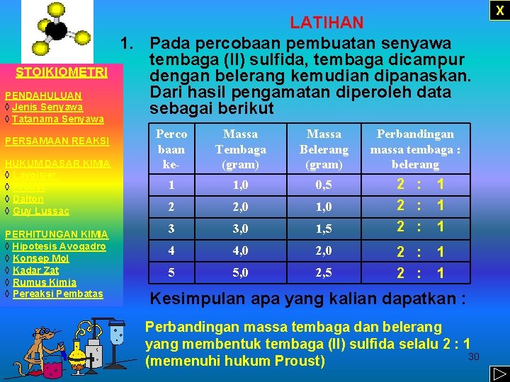 STOIKIOMETRI PENDAHULUAN ◊ Jenis Senyawa ◊ Tatanama Senyawa PERSAMAAN REAKSI HUKUM DASAR KIMIA ◊