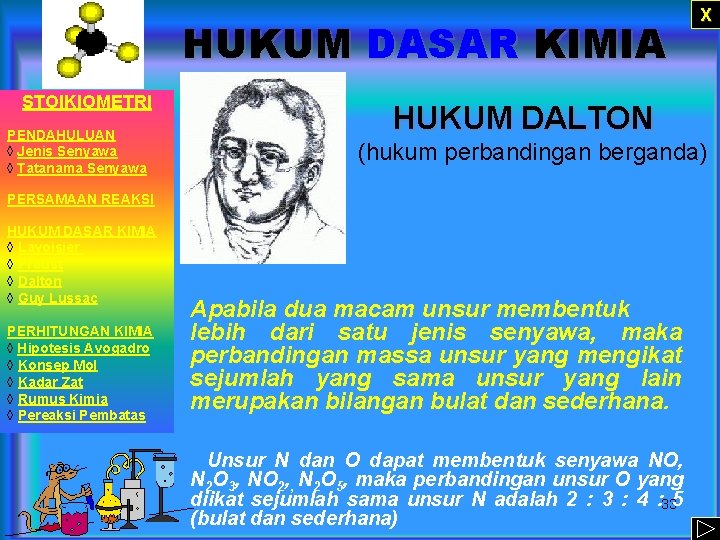 HUKUM DASAR KIMIA STOIKIOMETRI PENDAHULUAN ◊ Jenis Senyawa ◊ Tatanama Senyawa HUKUM DALTON (hukum