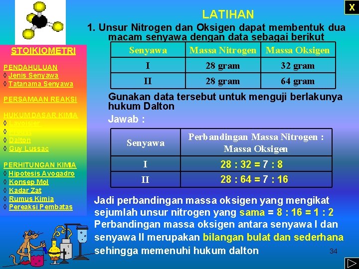 X LATIHAN STOIKIOMETRI PENDAHULUAN ◊ Jenis Senyawa ◊ Tatanama Senyawa PERSAMAAN REAKSI HUKUM DASAR