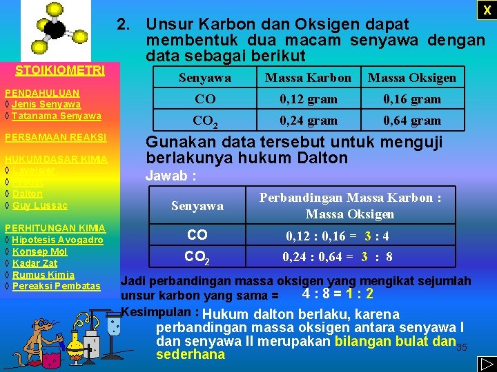 X STOIKIOMETRI PENDAHULUAN ◊ Jenis Senyawa ◊ Tatanama Senyawa PERSAMAAN REAKSI HUKUM DASAR KIMIA