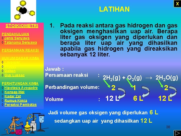 X LATIHAN STOIKIOMETRI PENDAHULUAN ◊ Jenis Senyawa ◊ Tatanama Senyawa PERSAMAAN REAKSI HUKUM DASAR