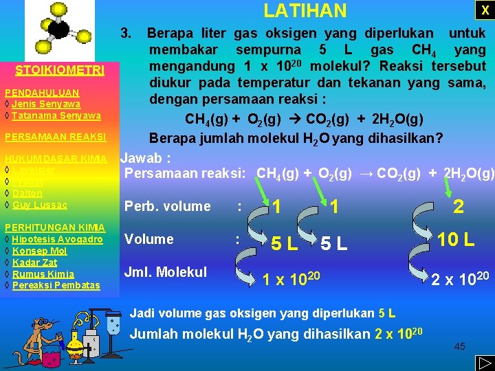 LATIHAN X 3. STOIKIOMETRI PENDAHULUAN ◊ Jenis Senyawa ◊ Tatanama Senyawa PERSAMAAN REAKSI HUKUM