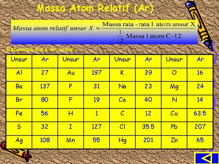 Massa Atom Relatif (Ar) Beberapa data Ar unsur : Unsur Ar Al 27 Au