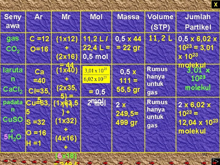X Seny awa gas CO 2 laruta n Ca. Cl 2 padata n Cu.