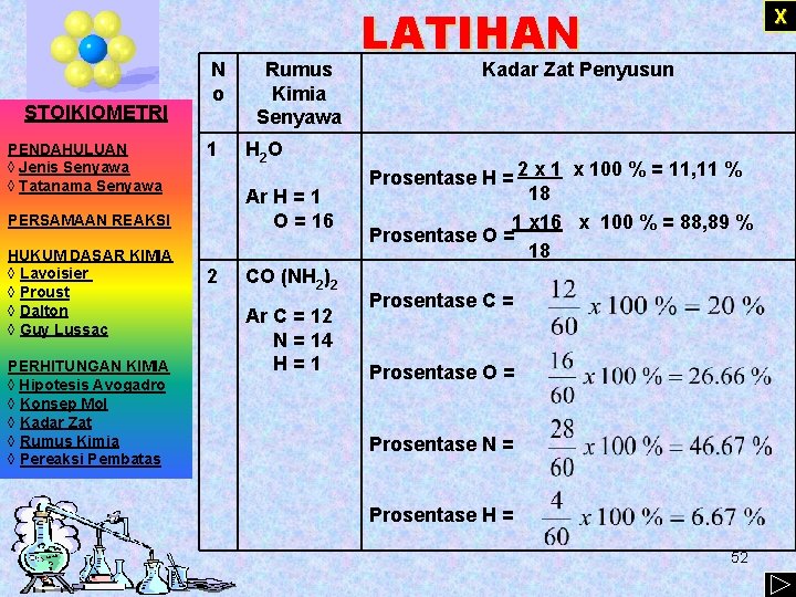 STOIKIOMETRI PENDAHULUAN ◊ Jenis Senyawa ◊ Tatanama Senyawa N o 1 PERHITUNGAN KIMIA ◊