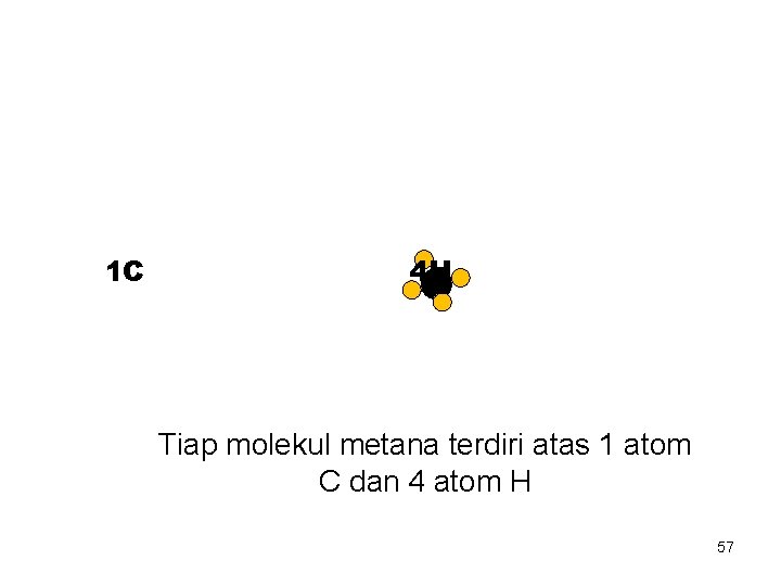 1 C 4 H Tiap molekul metana terdiri atas 1 atom C dan 4