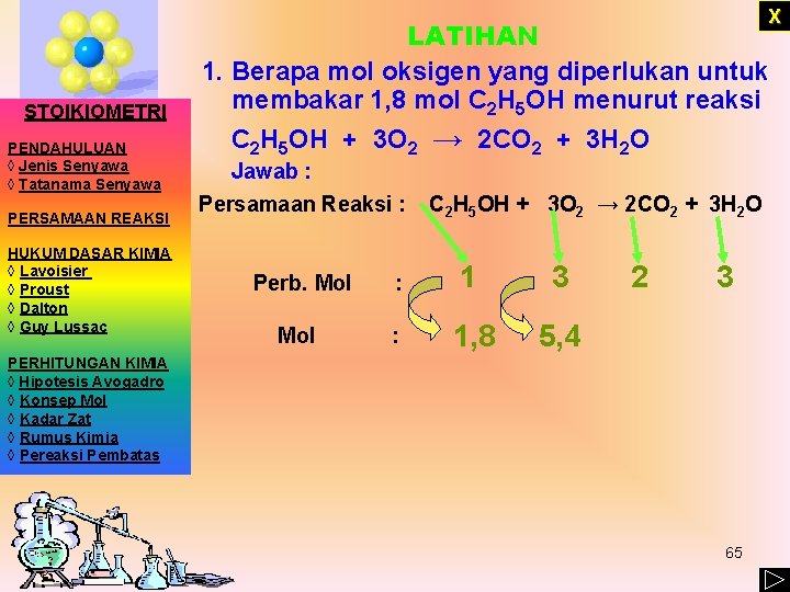 X STOIKIOMETRI PENDAHULUAN ◊ Jenis Senyawa ◊ Tatanama Senyawa PERSAMAAN REAKSI HUKUM DASAR KIMIA