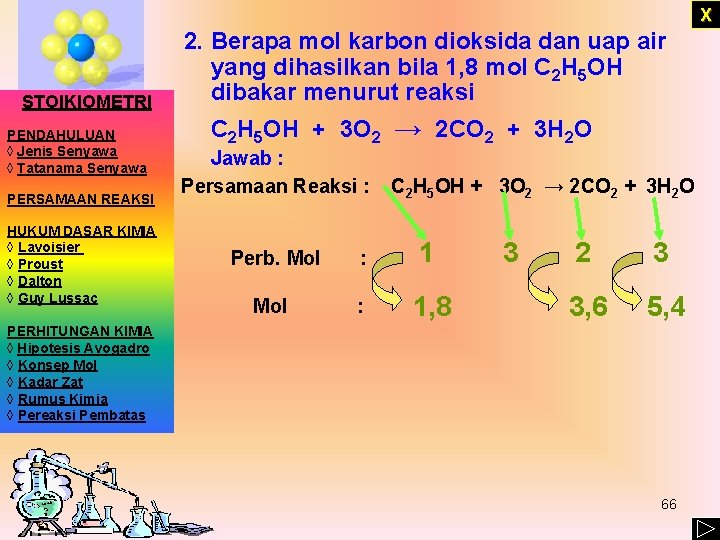 X STOIKIOMETRI PENDAHULUAN ◊ Jenis Senyawa ◊ Tatanama Senyawa PERSAMAAN REAKSI HUKUM DASAR KIMIA