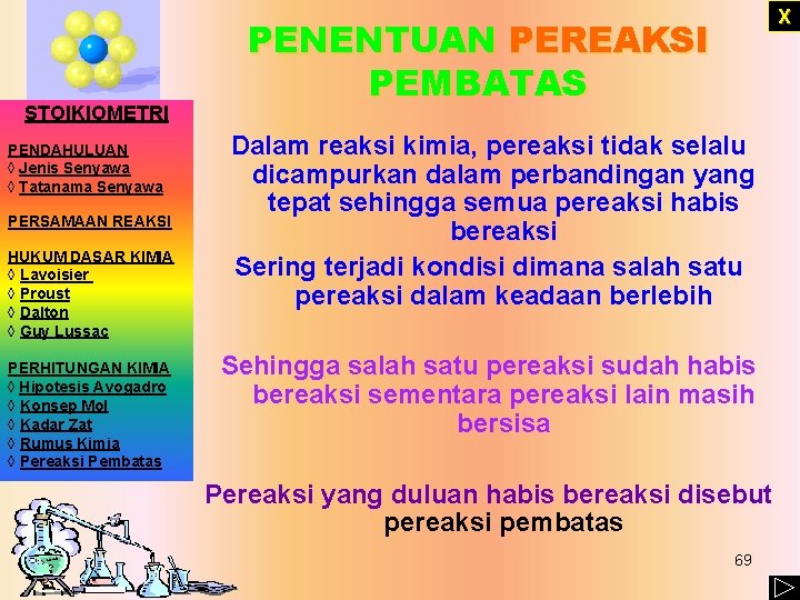 STOIKIOMETRI PENDAHULUAN ◊ Jenis Senyawa ◊ Tatanama Senyawa PERSAMAAN REAKSI HUKUM DASAR KIMIA ◊