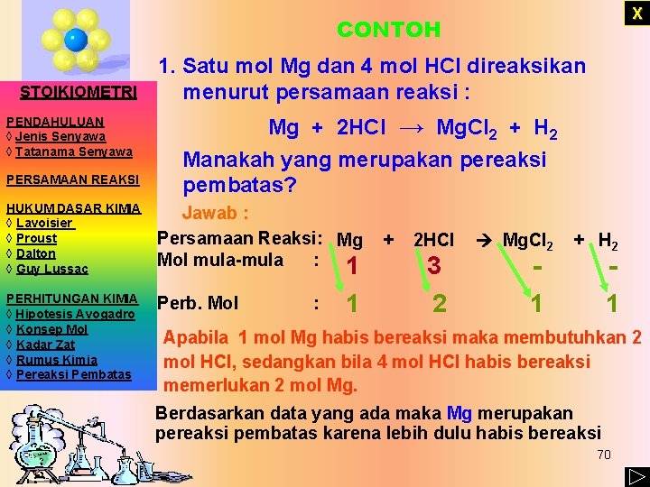 X CONTOH STOIKIOMETRI PENDAHULUAN ◊ Jenis Senyawa ◊ Tatanama Senyawa PERSAMAAN REAKSI 1. Satu