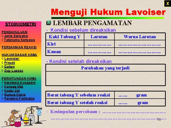 Menguji Hukum Lavoiser STOIKIOMETRI PENDAHULUAN ◊ Jenis Senyawa ◊ Tatanama Senyawa PERSAMAAN REAKSI HUKUM