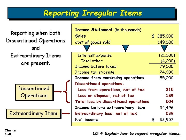 Reporting Irregular Items Reporting when both Discontinued Operations and Extraordinary Items are present. Discontinued