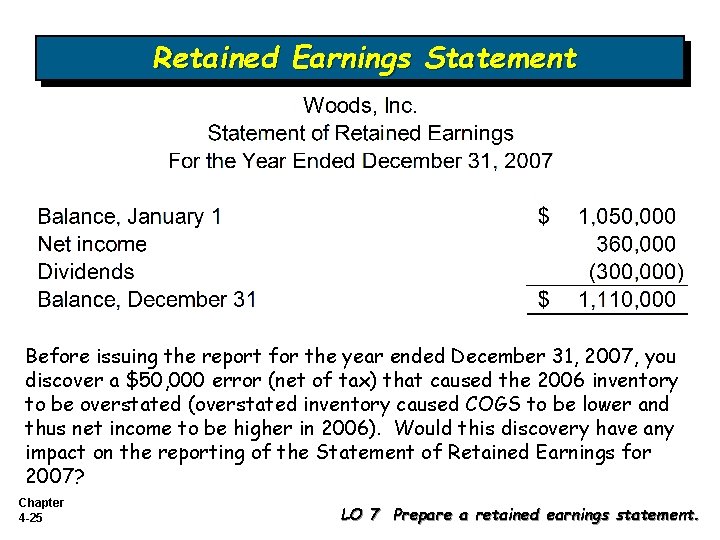 Retained Earnings Statement Before issuing the report for the year ended December 31, 2007,