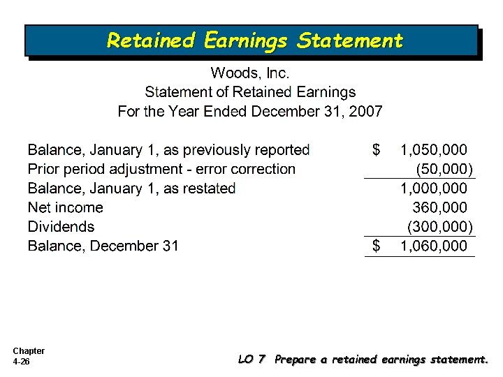 Retained Earnings Statement Chapter 4 -26 LO 7 Prepare a retained earnings statement. 