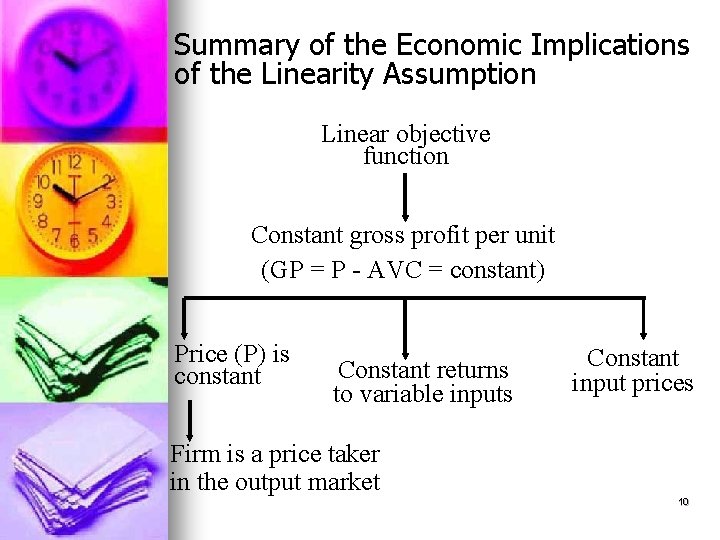 Summary of the Economic Implications of the Linearity Assumption Linear objective function Constant gross