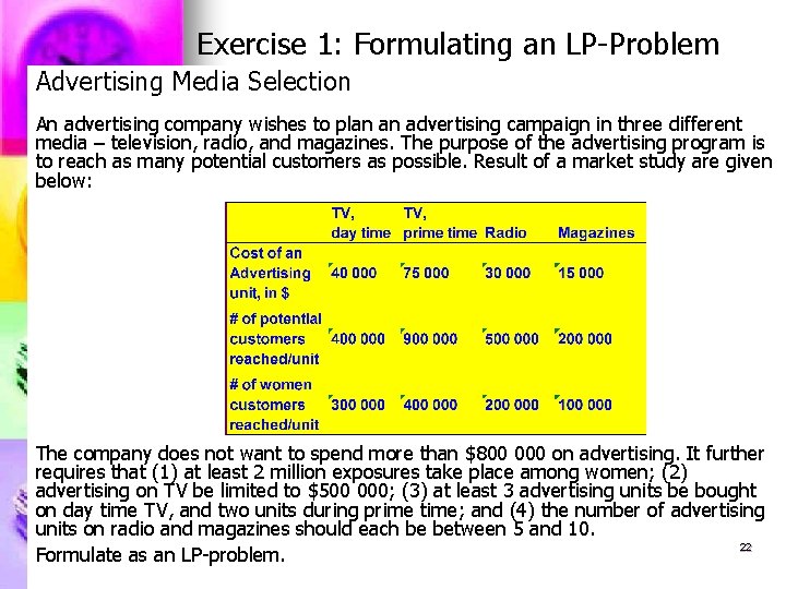 Exercise 1: Formulating an LP-Problem Advertising Media Selection An advertising company wishes to plan