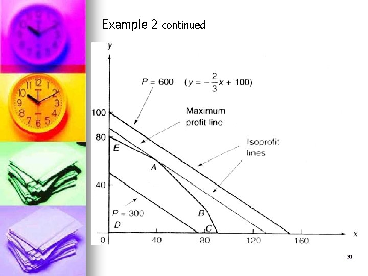 Example 2 continued 30 